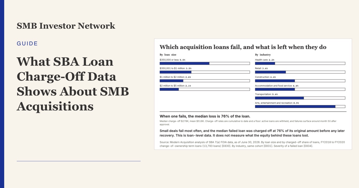 What SBA Loan Charge-Off Data Shows About SMB Acquisitions