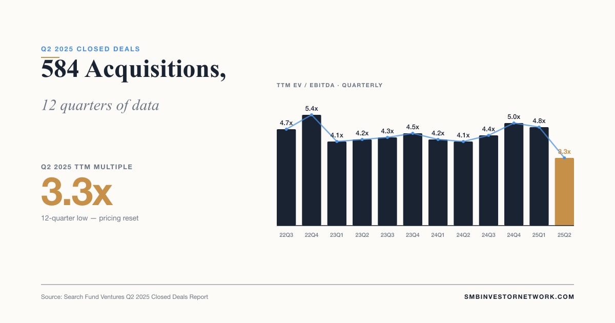 Q2 2025 Closed Deals: 5 Takeaways from 584 SMB Acquisitions