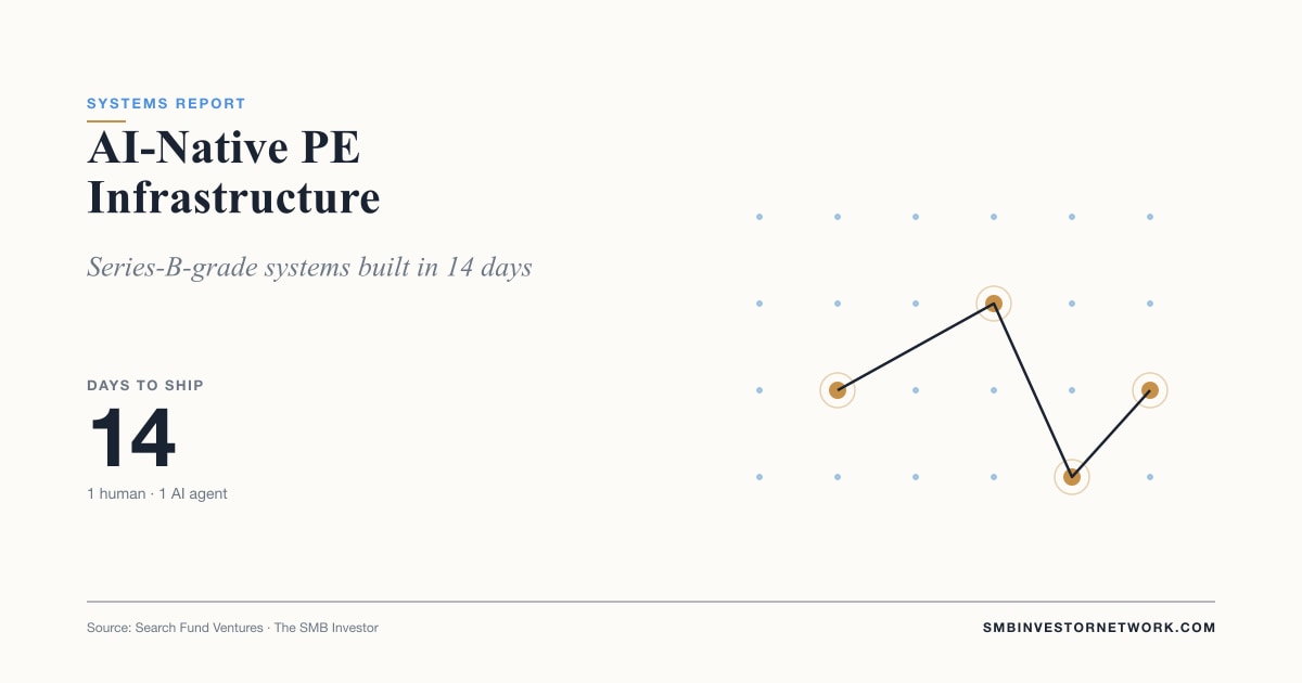 AI-Native PE Infrastructure: The Full Systems Report