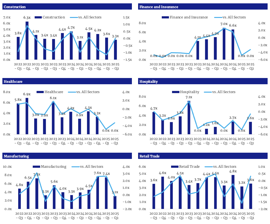 Industry Multiples