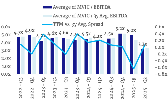 Non-Peak Earnings
