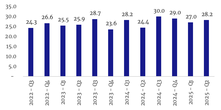 Average Gross Margin (%)