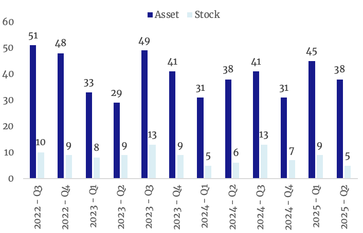 Transaction Structure (Asset vs. Stock)
