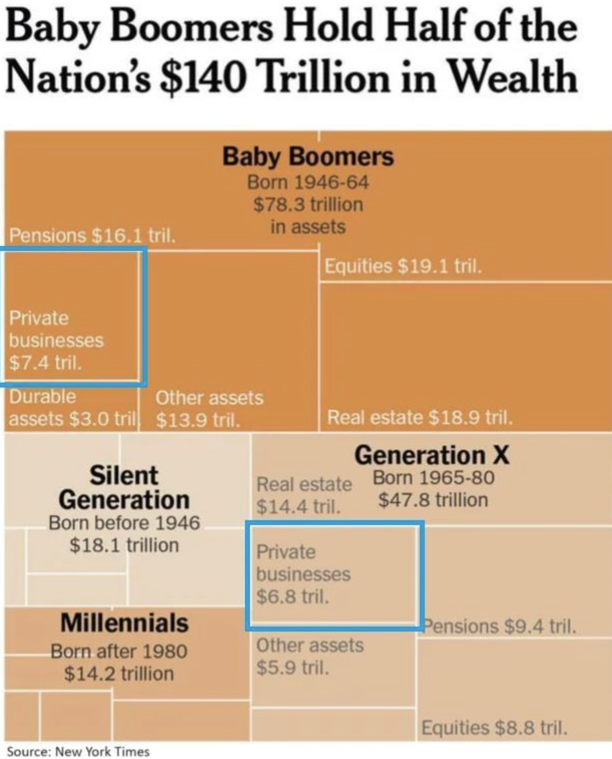 Asset class IRR comparison chart