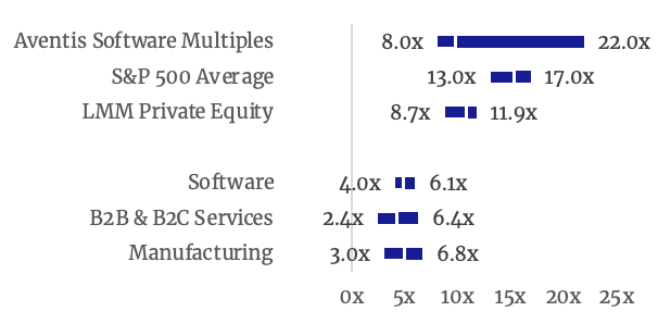 Enterprise value ranges